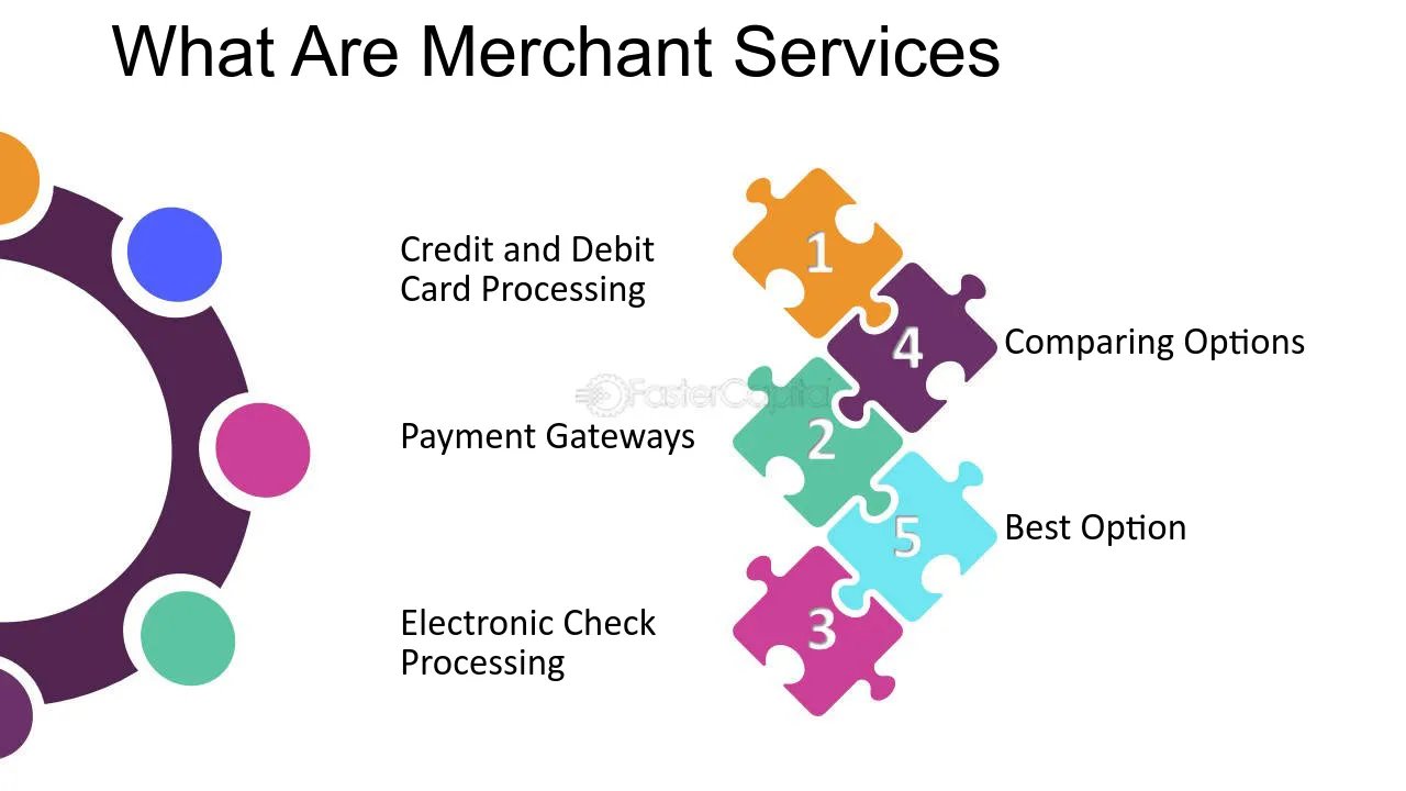 Unlocking Business Growth: The Power of Advanced Merchant Services and eCheck Solutions