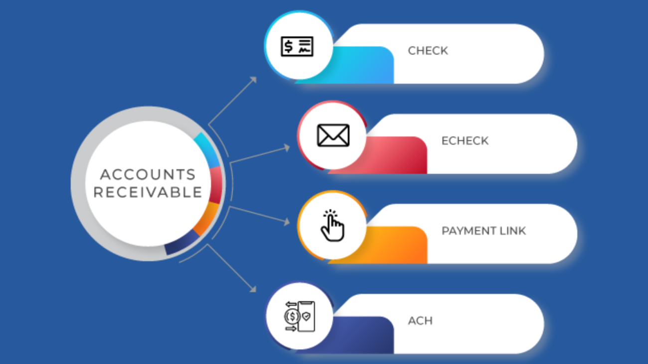 Shrink Your Accounts Receivables Time with eChecks: A Modern Solution for Faster Payments