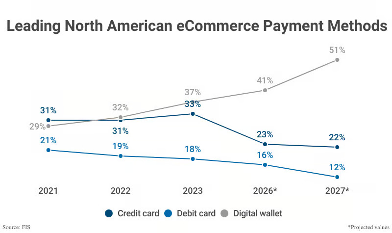 contactless payments
