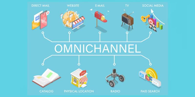 Streamlining Omni-Channel Retail: The Essential Role of Payment Processing