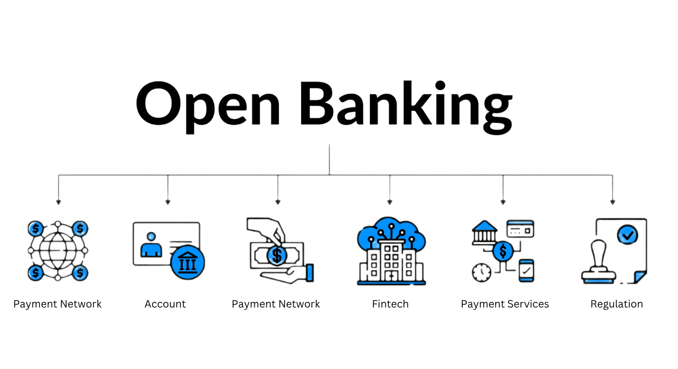 How Open Banking Is Redefining Merchant Services in 2025